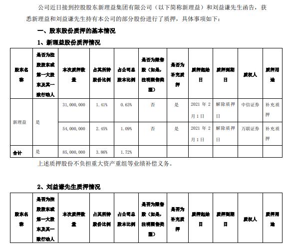 天茂集团2名控股股东合计质押9900万股 用于补充质押