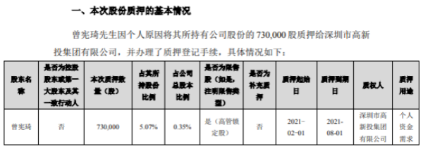 科信技术股东曾宪琦质押73万股 用于个人资金需求