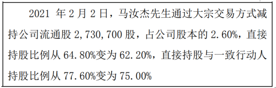 中阳股份股东马汝杰减持273.07万股 权益变动后持股比例为62.2%