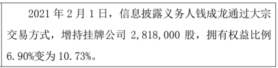 海特股份股东钱成龙增持281.8万股 权益变动后持股比例为10.73%