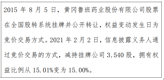 鲁班药业股东杨小龙减持3540股 权益变动后持股比例为15%