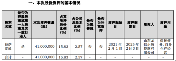 华铁股份控股股东广州兆盈质押4100万股 用于偿还债务、自身生产经营