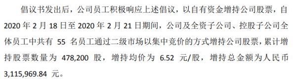 九安医疗55名员工合计增持47.82万股 耗资合计311.6万