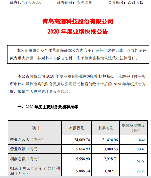 高测股份2020年度净利5886.39万增长83.83% 新签订单及主营业务收入增长