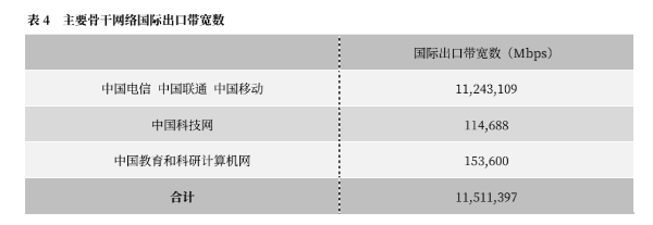 我国IPv6地址数量达57634块/32，三大运营商国际出口带宽为11243109Mbps