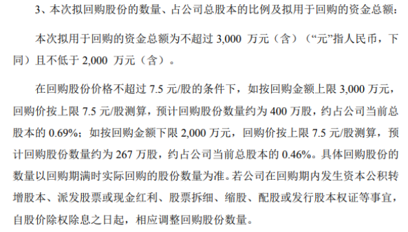 开能健康将花不超3000万元回购公司股份 用于股权激励