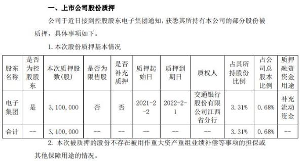 联创光电控股股东电子集团质押310万股 用于补充流动资金