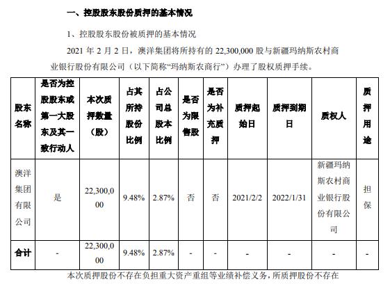 澳洋健康控股股东澳洋集团质押2230万股 用于担保