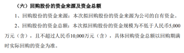 永高股份将花不超1亿元回购公司股份 用于实施公司限制性股票激励计划