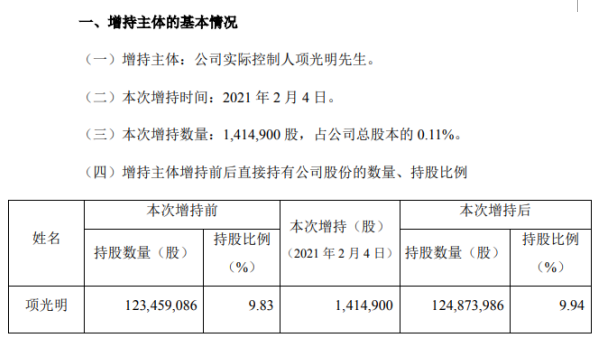 伟明环保实际控制人项光明增持141.49万股 耗资约2497.3万
