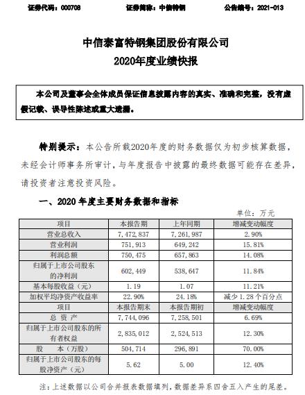 中信特钢2020年净利60.24亿同比增长11.84% 高端产品销量有较大幅度增长