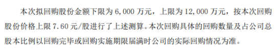 瑞茂通将花不超1.2亿元回购公司股份 用于股权激励