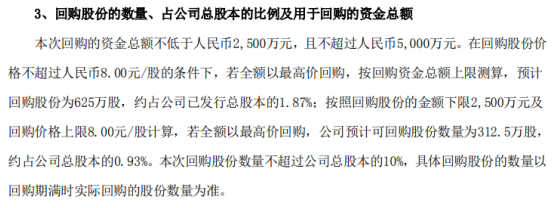 青龙管业将花不超5000万元回购公司股份 用于股权激励
