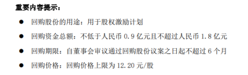 康缘药业将花不超1.8亿元回购公司股份 用于股权激励计划