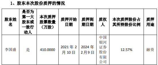 星网宇达第一大股东李国盛质押410万股 用于融资
