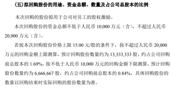 博威合金将花不超2亿元回购公司股份 用于股权激励