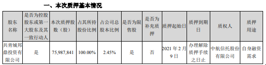 正邦科技控股股东邦鼎投资质押7598.78万股 用于自身融资需求