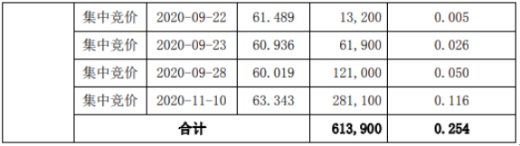 广和通5名股东合计减持895.6万股 套现合计约5.13亿