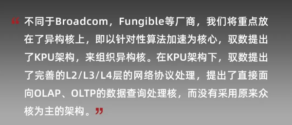 算力经济下DPU芯片的发展机遇