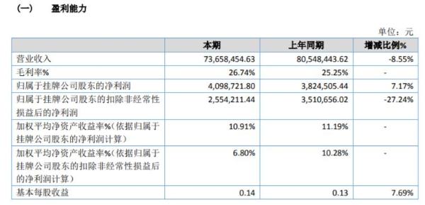 启光智造2020年净利增长7.17% 政府补助增加