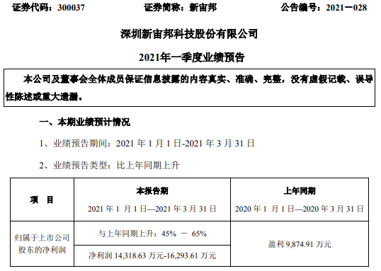 新宙邦2021年第一季度预计净利增长45%-65% 销售规模扩大