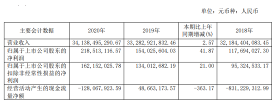 宝胜股份2020年净利2.19亿增长41.87%主体市场稳步增长 总裁邵文林薪酬63.28万