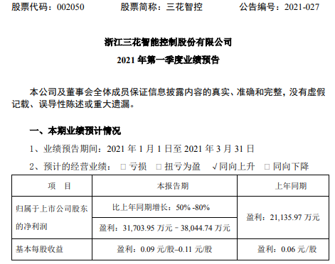 三花智控2021年第一季度预计净利增长50%-80% 各业务板块均有大幅增长