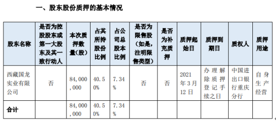 宗申动力股东西藏国龙质押8400万股 用于自身生产经营