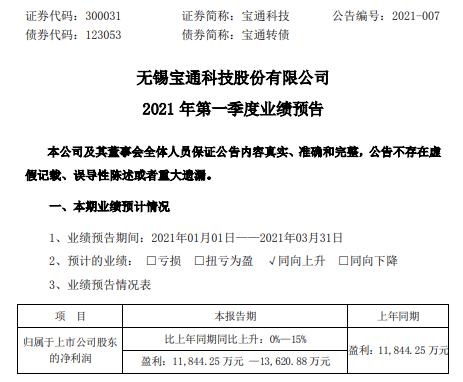 宝通科技2021年第一季度预计净利1.18亿-1.36亿同比增长0%-15% 大力拓展国内游戏市场