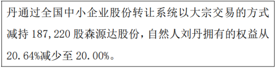 森源达股东刘丹减持18.72万股 权益变动后持股比例为20%