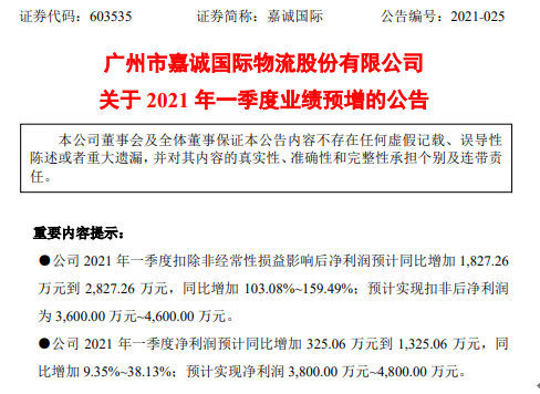 嘉诚国际2021年一季度净利预计3800万-4800万：新业务经济效益较好