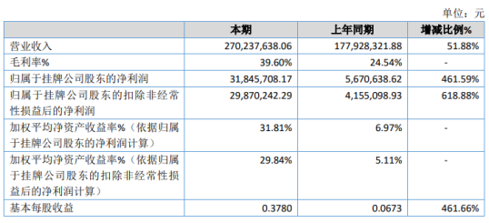 华夏乐游2020年净利增长461.59% 衍生业务整合获取收益