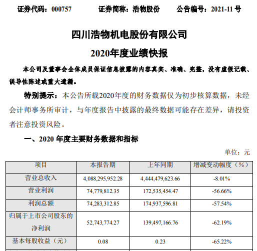 浩物股份2020年度净利下滑62.19% 整车销售毛利下降