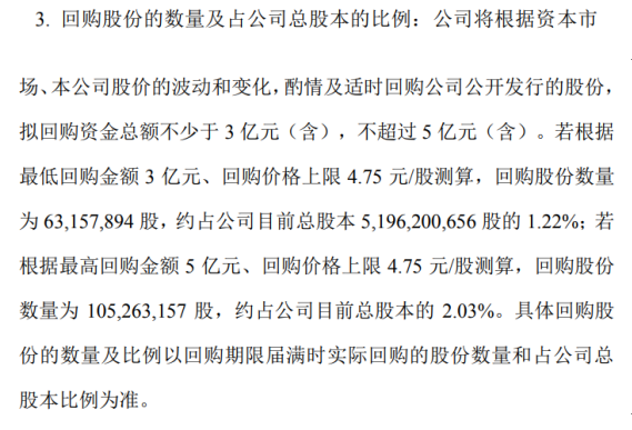 泛海控股将花不超5亿元回购公司股份 用于股权激励