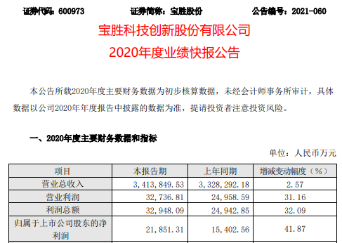 宝胜股份2020年度净利2.19亿增长41.87% 主营业务规模持续增长