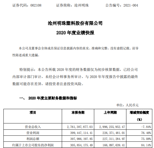 沧州明珠2020年度净利3.06亿增长84.14% 毛利率提升