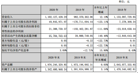 浙江世宝2020年净利4084.6万 董事长张世权薪酬60万