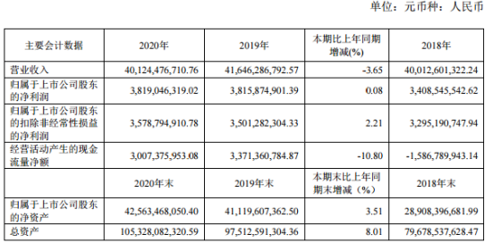 中国通号2020年净利增长0.08%：董事长周志亮薪酬63.77万