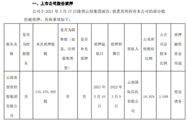 红塔证券股东云投集团质押1.11亿股 用于偿还债务
