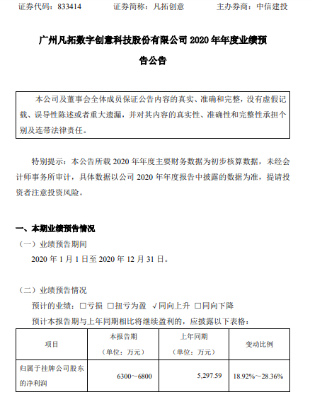 凡拓创意2020年预计净利6300万-6800万增长18.92%-28.36% 下游客户需求增长