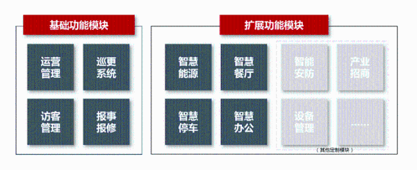 打造数字楼宇！上海联通助力城市微单元治理水平升级