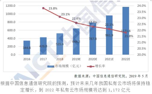电子工业标准化技术协会发布私有云服务能力评估结果：金山、品高获最高奖