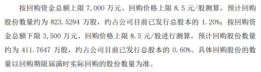复旦复华将花不超7000万元回购公司股份 用于后续实施股权激励