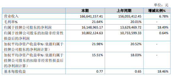 绿林幼教2020年净利1614.9万增长18.49% 本期非公益性捐赠支出减少