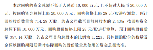 大商股份将花不超2亿元回购公司股份 用于出售