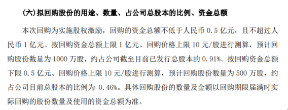 华胜天成将花不超1亿元回购公司股份 用于股权激励
