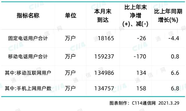 警惕：通过推销低价5G套餐变相开展流量不正当竞争
