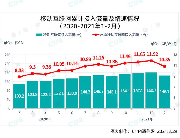 警惕：通过推销低价5G套餐变相开展流量不正当竞争
