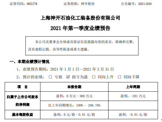 神开股份2021年第一季度预计净利0万-300万同比扭亏为盈 产品订单增加