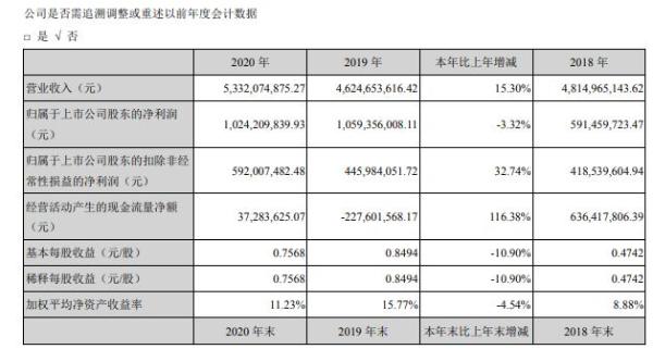 海普瑞2020年净利同比减少3.32% 董事长李锂薪酬449.98万